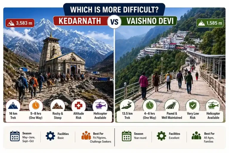 Which Is More Difficult Kedarnath Or Vaishno Devi Trek?