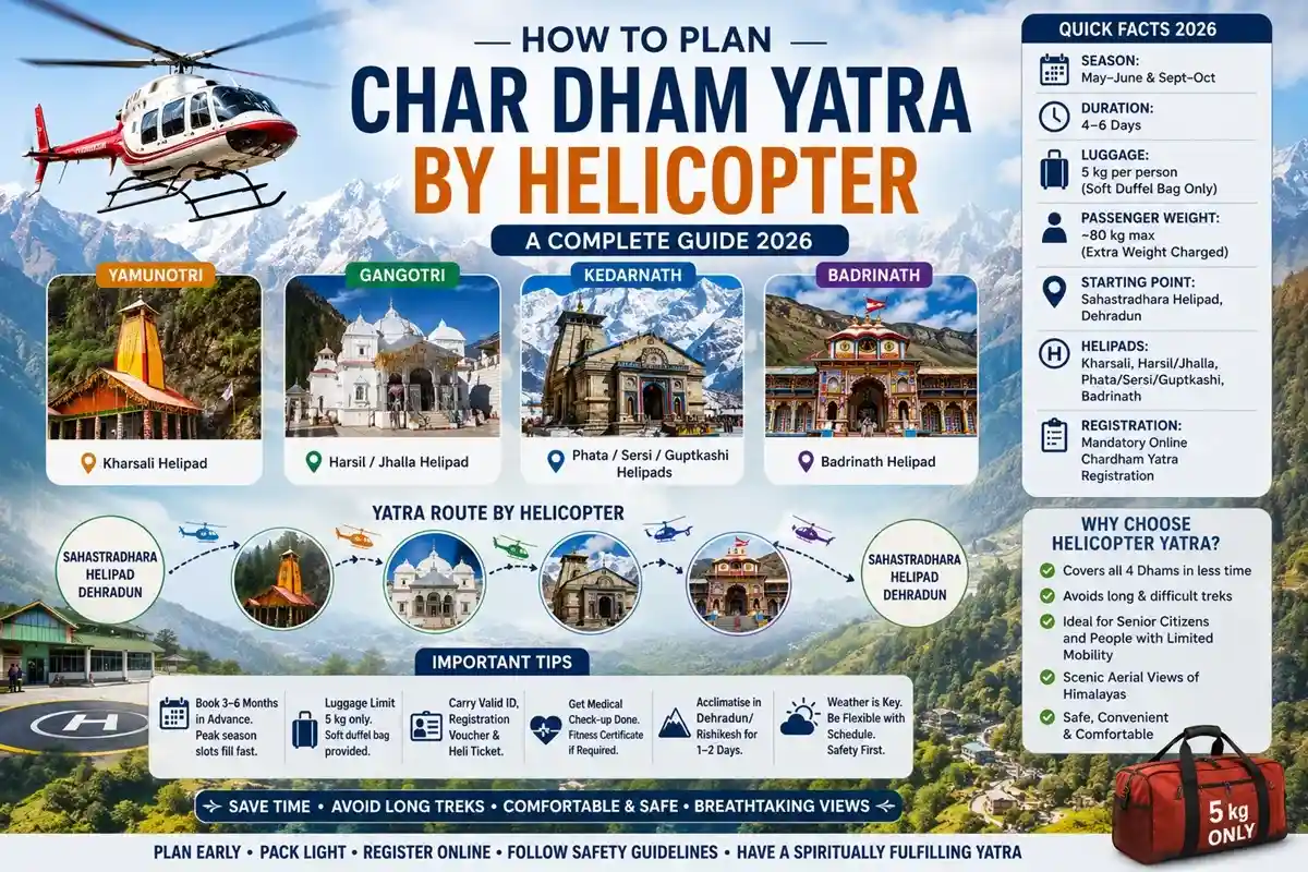 How to Plan Char Dham Yatra by Helicopter