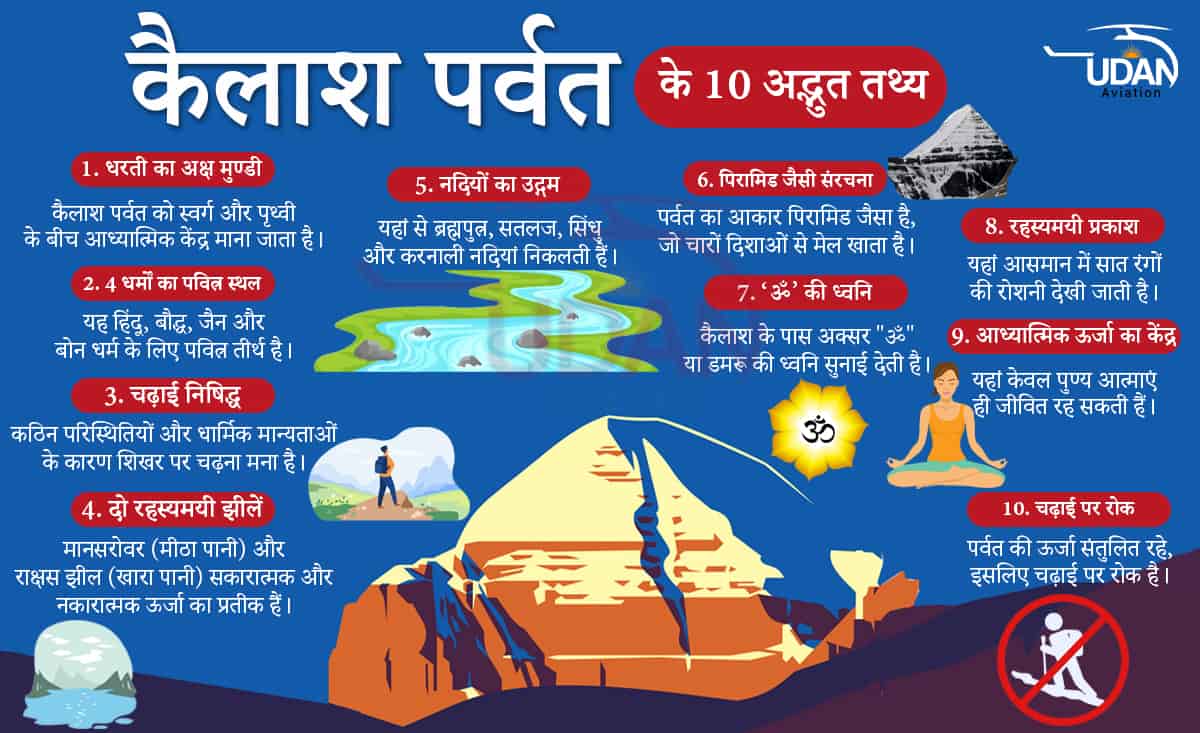Mount Kailash- Mystical Home of Lord Shiva