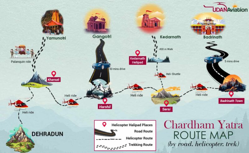 Char Dham Yatra Route Map with Distance and Time
