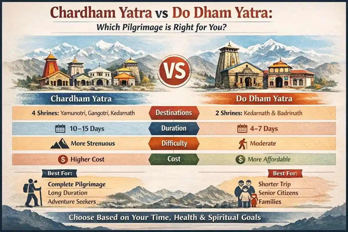 Chardham Yatra vs Do Dham Yatra