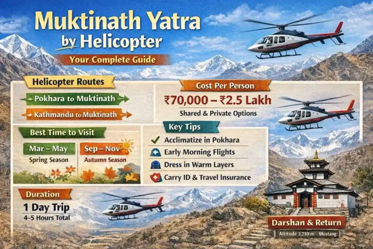 How to Plan Muktinath Yatra by Helicopter