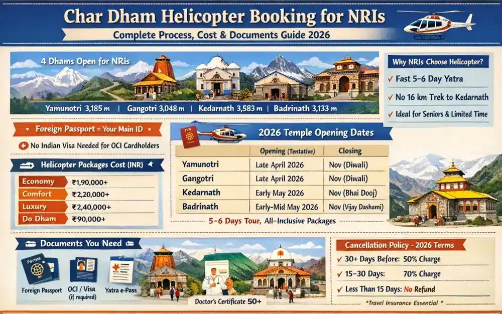Char Dham Helicopter Booking for NRI
