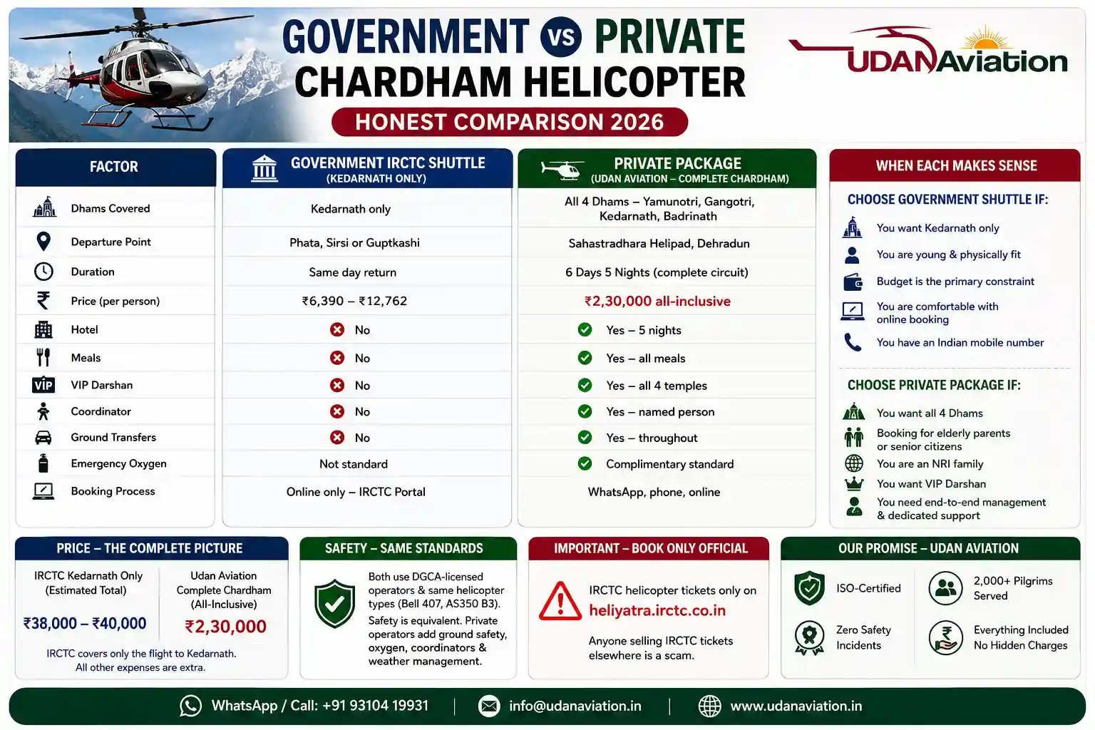 Government vs Private Chardham Helicopter — Honest Comparison