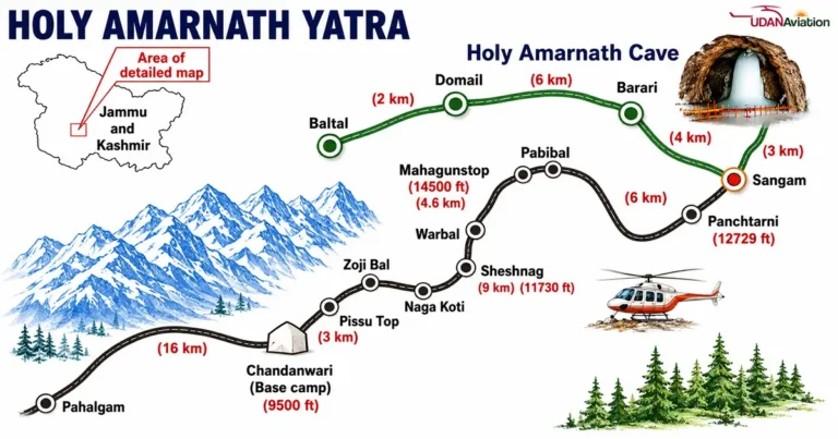 Amarnath Yatra Route Map