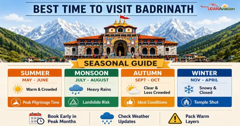 Best Time to Visit Badrinath