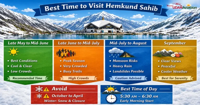Best Time to Visit Hemkund Sahib Gurudwara