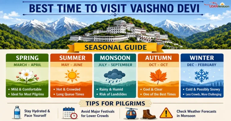 Best Time To Visit Vaishno Devi
