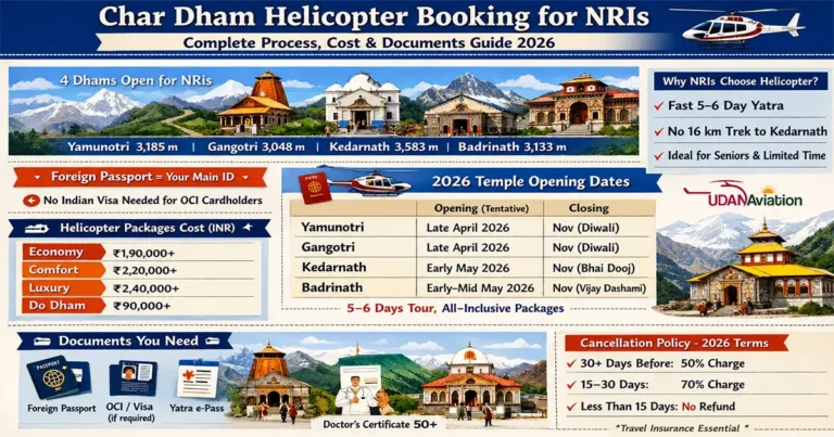 Char Dham Helicopter Booking for NRIs