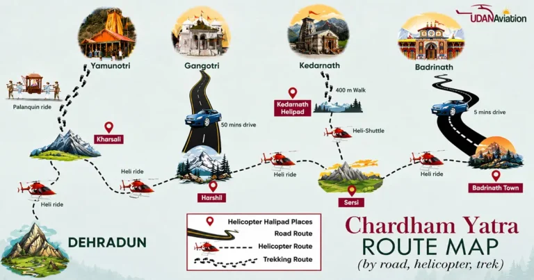 Char Dham Yatra Route Map
