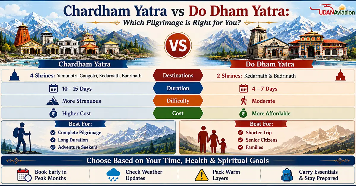 chardham-yatra-vs-do-dham-yatra