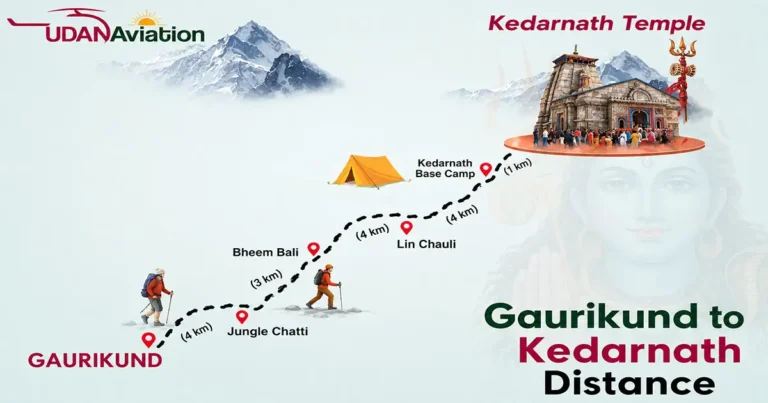 Gaurikund to Kedarnath Trek