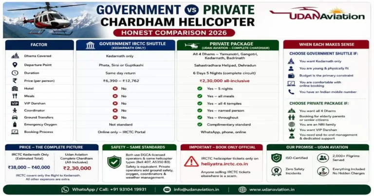 Government vs Private Chardham Helicopter — Honest Comparison 2026