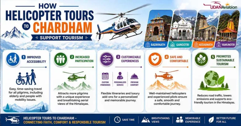 How Helicopter Tours to Chardham Support Local Economy and Tourism