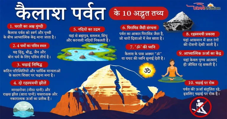 Mount Kailash: Mystical Home of Lord Shiva