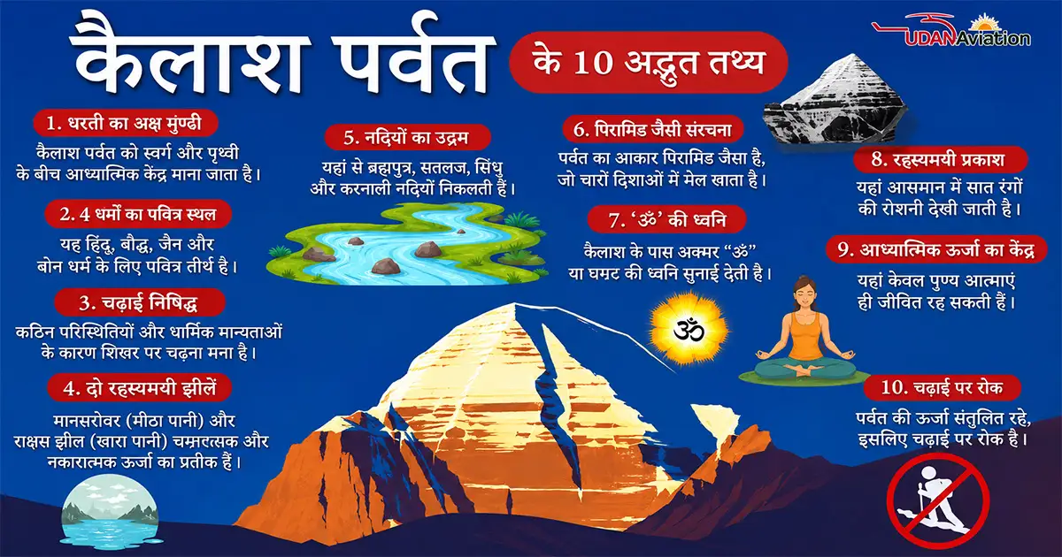 Mount Kailash: Mystical Home of Lord Shiva