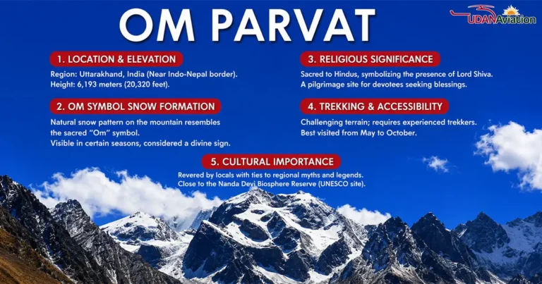 Om Parvat: The Sacred Peak of Divinity