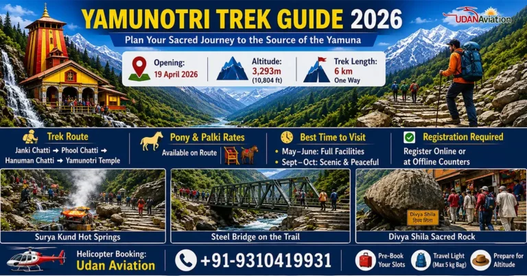 Yamunotri Trek Guide 2026