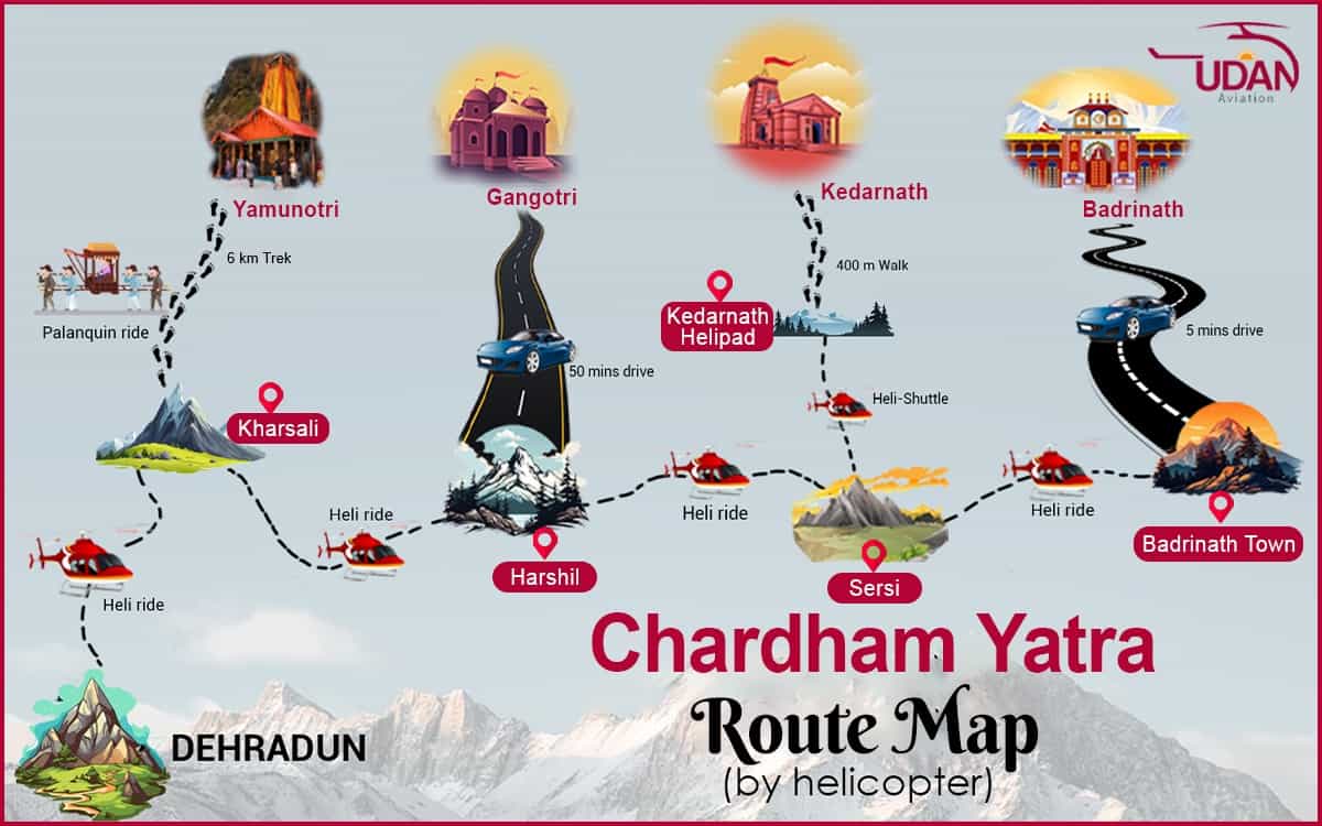 Chardham Yatra Helicopter Route Map 