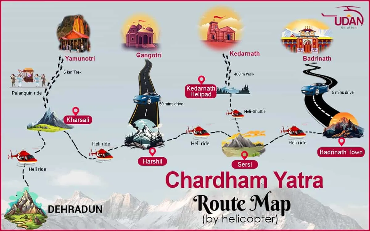 Chardham Yatra Helicopter Route Map