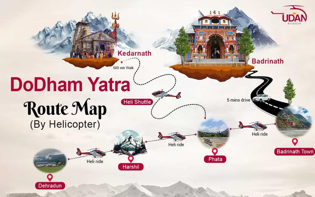 Do Dham Yatra Helicopter Route Map